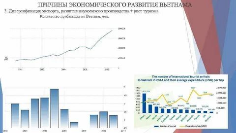 Причины роста производства