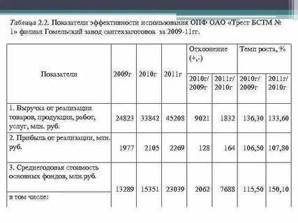 Таблица фондов