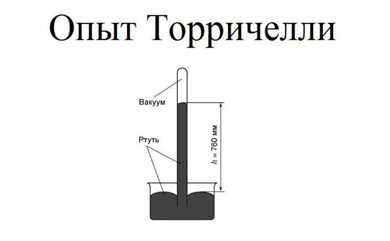 Опыт Эванджелиста Торричелли. Измерение атмосферного давления опыт Торричелли. Опыт Торричелли барометр. Опыт Торричелли 7 класс.