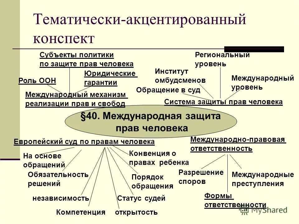 Международные механизмы