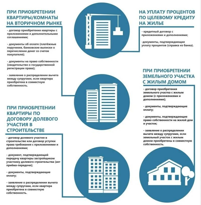 Налоговые выплаты можно получить. Какие документы нужны для налогового вычета возврат 13 процентов. Какие документы надо подать для получения имущественного вычета. Документы для возврата налогового вычета по ипотеке. Список документов для возврата НДФЛ.