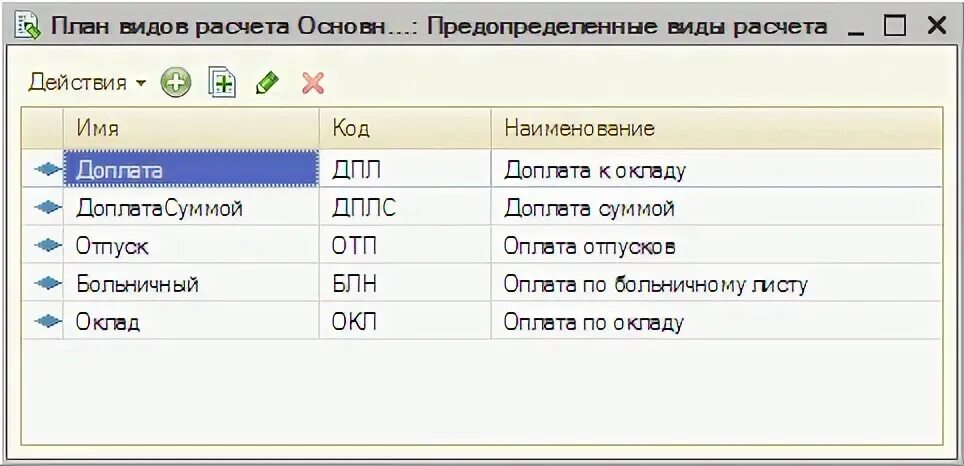 Виды расчета 1с