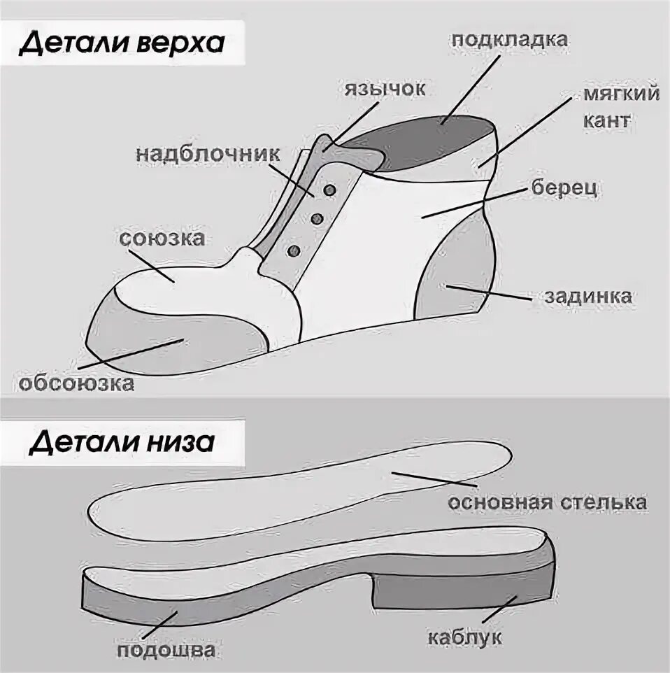 Полуботинки "трейсер-актив" премиум с кп. Манжета на обуви. Детали обуви названия. Верхний кант. Кант на обуви.