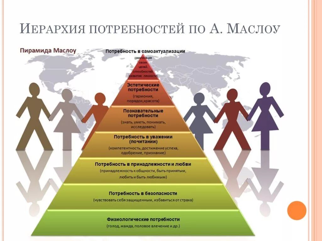 Какие потребности в этом возрасте. Иерархия человека по Маслоу. Пирамида потребностей человека экономика. Пирамида потребностей семьи технология. Высшая потребность по Маслоу.