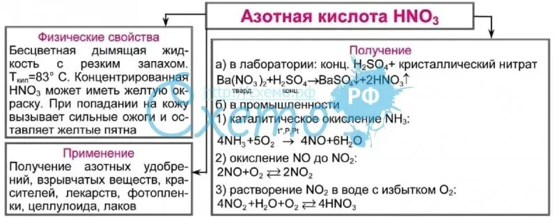 Свойства разбавленной азотной кислоты таблица. Химические свойства азотной кислоты таблица. химические свойства разбавленной азотной кислоты таблица. химические свойства азотной кислоты схема. азотная кислота таблица.