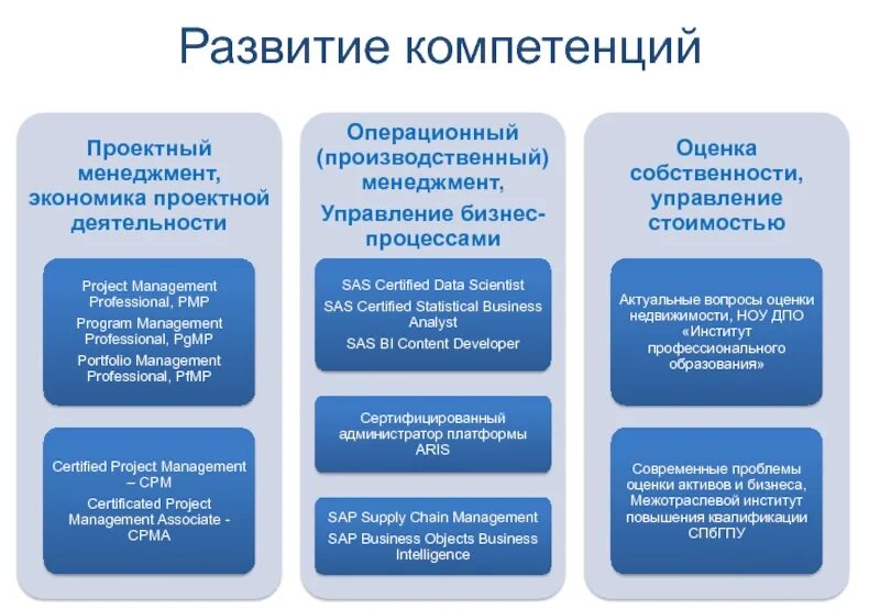 Развитие компетенций применения