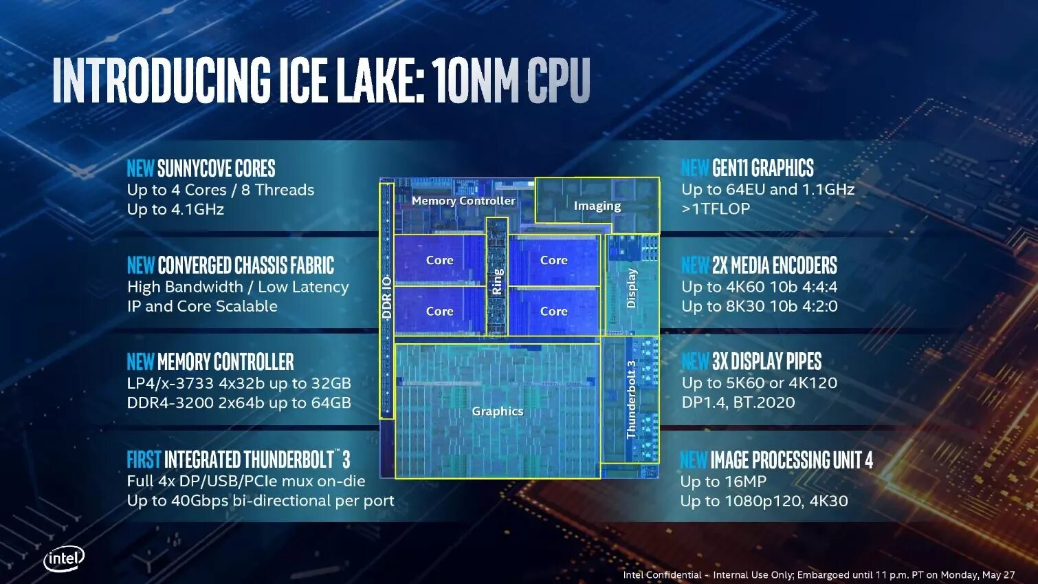 K 8 3 64 3. Архитектура процессора Intel Core i7 9 поколения. Поколение процессоров Intel Ice Lake. Процессор Intel Core i9 архитектура. Архитектура процессора Intel 10 поколения.