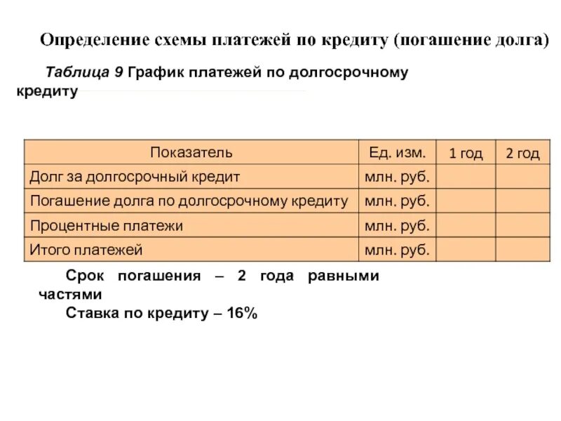 Таблица долгов и кредитов