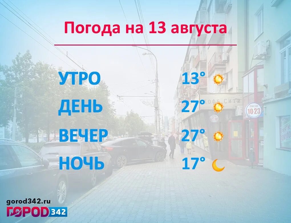 Погода Пермь. Погода Пермь август. Погода на март 2022 Пермь. Сравнение погоды в Перми и СПБ.