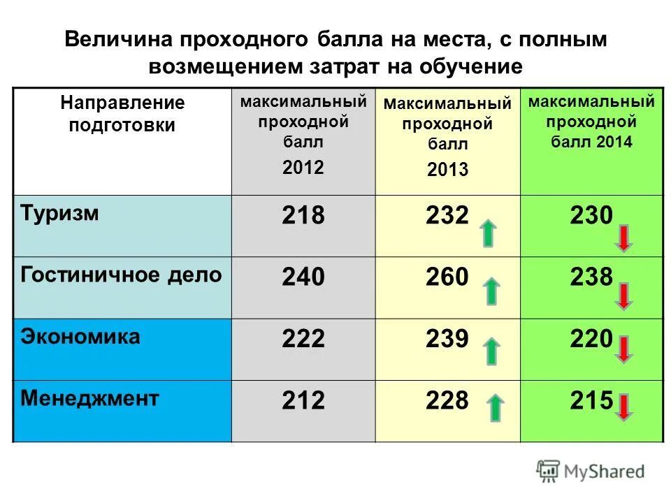 Рут проходные баллы. Максимальный проходной балл. гуу проходные баллы. как считать проходной балл. проходной балл на психолога.