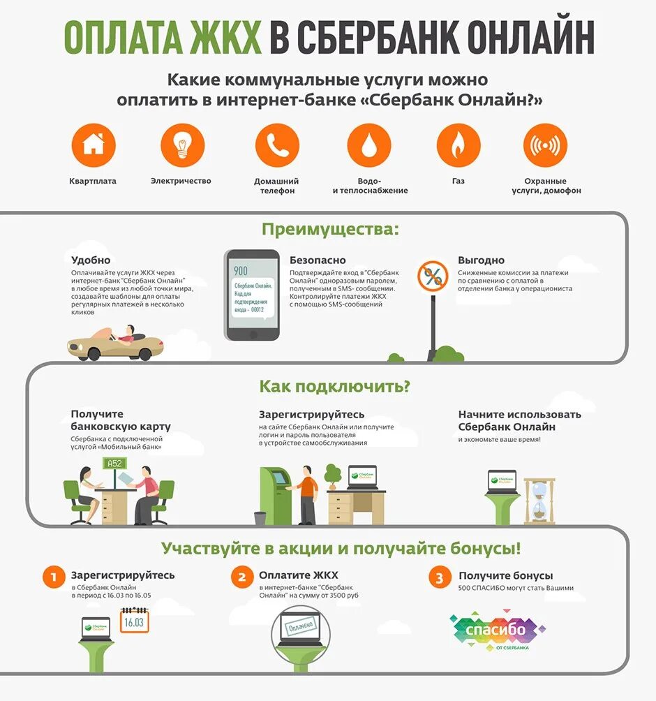 Способы оплаты коммунальных услуг. Оплата услуг. Оплата коммунальных услуг через интернет. Как оплатить коммунальные услуги без комиссии. Жку москва еирц.