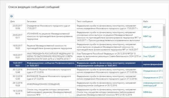 Предоставление информации в росфинмониторинг. Пояснения для росфинмониторинга. сроки финмониторинга. отчет в росфинмониторинг по сделкам с недвижимостью образец. пример заполненного отчета росфинмониторинг.