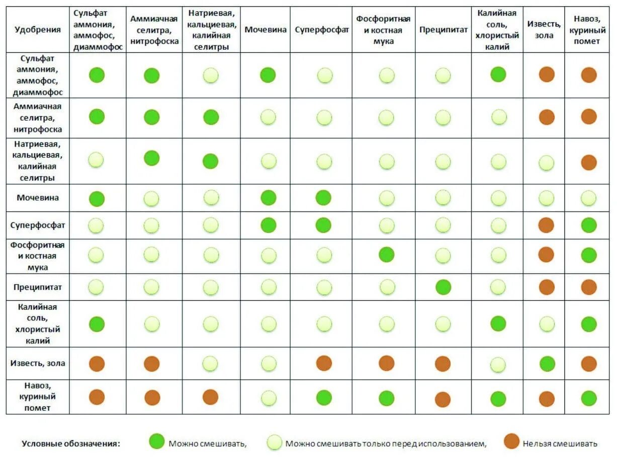 Олеиновая кислота химические свойства. Совместимость компонентов в косметике. Таблица совместимости витаминов и микроэлементов между собой. Сочетание кислот. Совместимость витамина д с другими витаминами таблица.