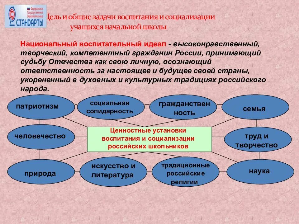 Тема и задачи работы школы. Цели и задачи воспитания и социализации школьников. социализация цели и задачи. задачи по социализации учащихся по фгос. способы социализации учащихся в школе.