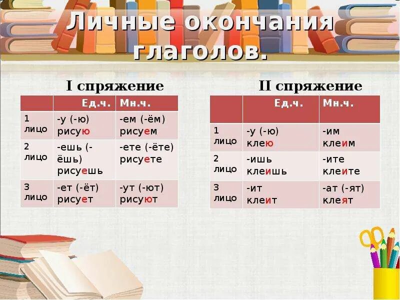 Орфограмма правописание окончаний глаголов. Орфограммы в окончаниях глаголов. Орфограммы в личных окончаниях глаголов. Личные окончания глаголов. Какое спряжение у слова рисовать