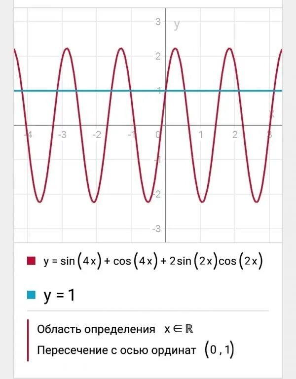 Sin 4x cos 2 2x 2. У=4x+sin2x. докажите тождество sin4x cos4x. sin2x 12. синус 2x.