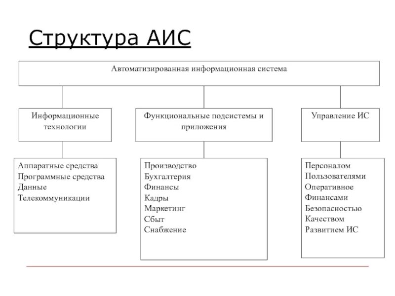 Компонент структуры средства