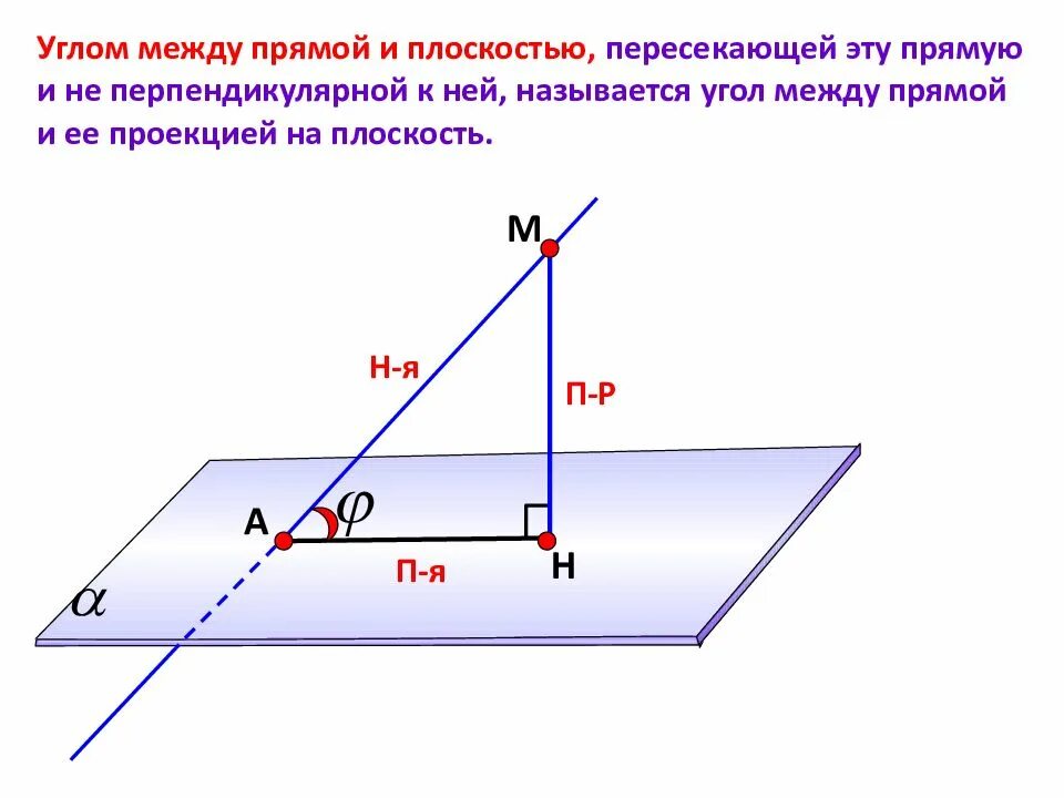 Углом между прямыми называют. Угол между прямой и плоскостью (перпендикуляр,Наклонная,проекция). Угол между прямой и плоскостью. Перпендикуляр к плоскости. Теорема о трех перпендикулярах угол между прямой и плоскостью. Теорема о 3 перпендикулярах угол между прямой и плоскостью.