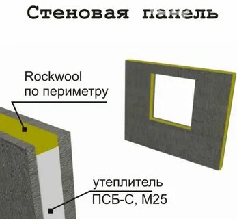 Трехслойные стеновые панели
