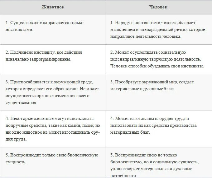 Черты сходства потребностей и способностей. Основные инстинкты человека. Примеры инстинктов у человека. Инстинкты животных и человека отличия. Человека результат биологической и социокультурной эволюции.