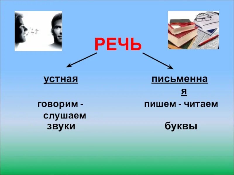 Разговорный и письменный