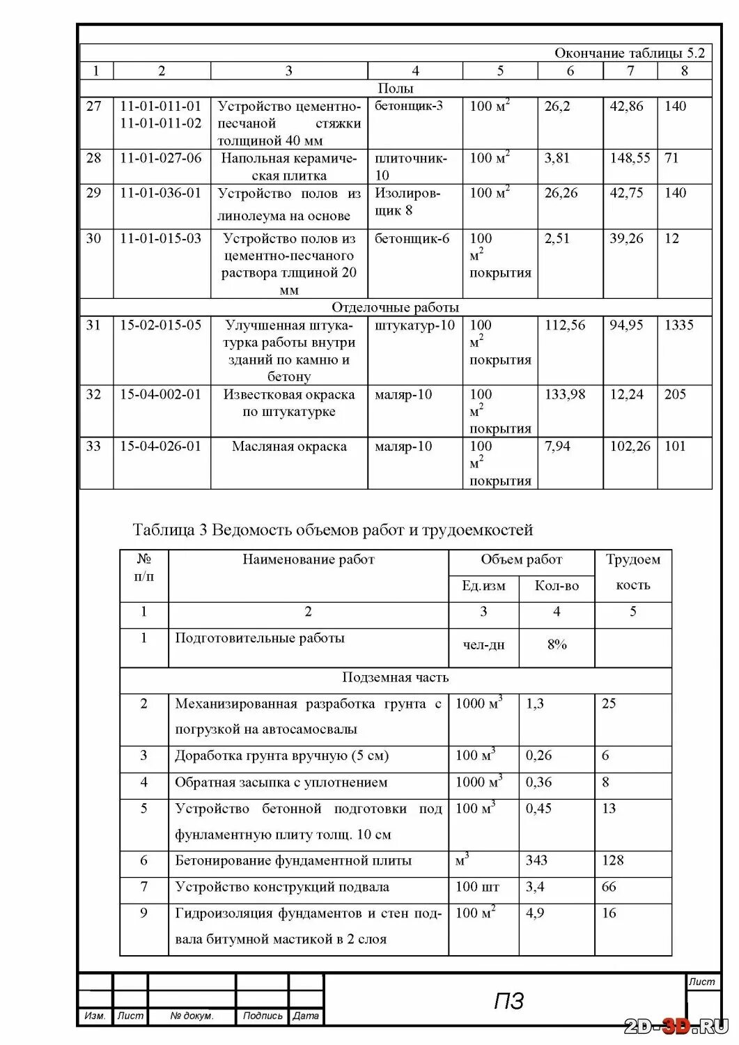 Ведомость объемов работ для экспертизы сметной документации. Ведомость объемов работ для экспертизы сметной документации