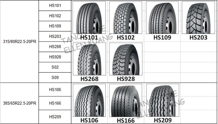Размер шины 315/80r22. 50 r16 размер шины. 5 triangle trs02. Размер колеса грузовика. Размер колеса грузовика.