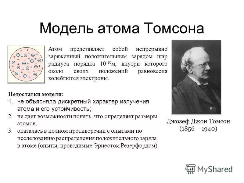 Первая модель строения атома Дж Томсона. Строение атома по томсону