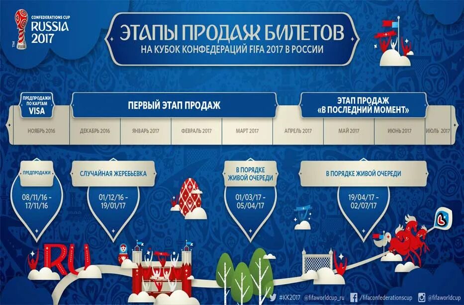 Билеты на кубок россии по футболу. Кубок конфедераций 2017. Кубок конфедераций Сочи. Кубок конфедераций 2017 по футболу в России.