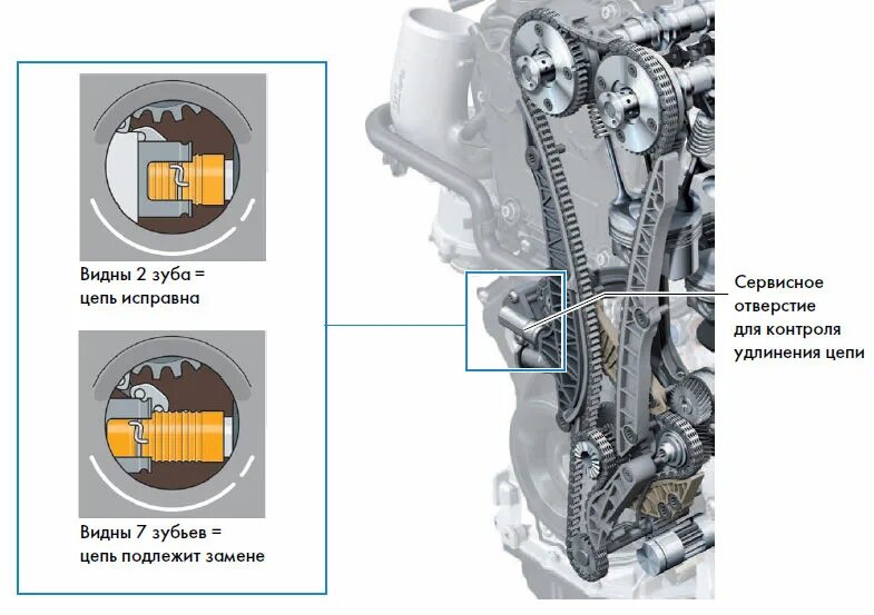 Цепь грм через сколько замена. Цепь ГРМ Тигуан 2.0 TSI. Натяжитель цепи 1.8 TSI. Цепь ГРМ Шкода 2.0. Натяжитель цепи 2.0 TFSI.