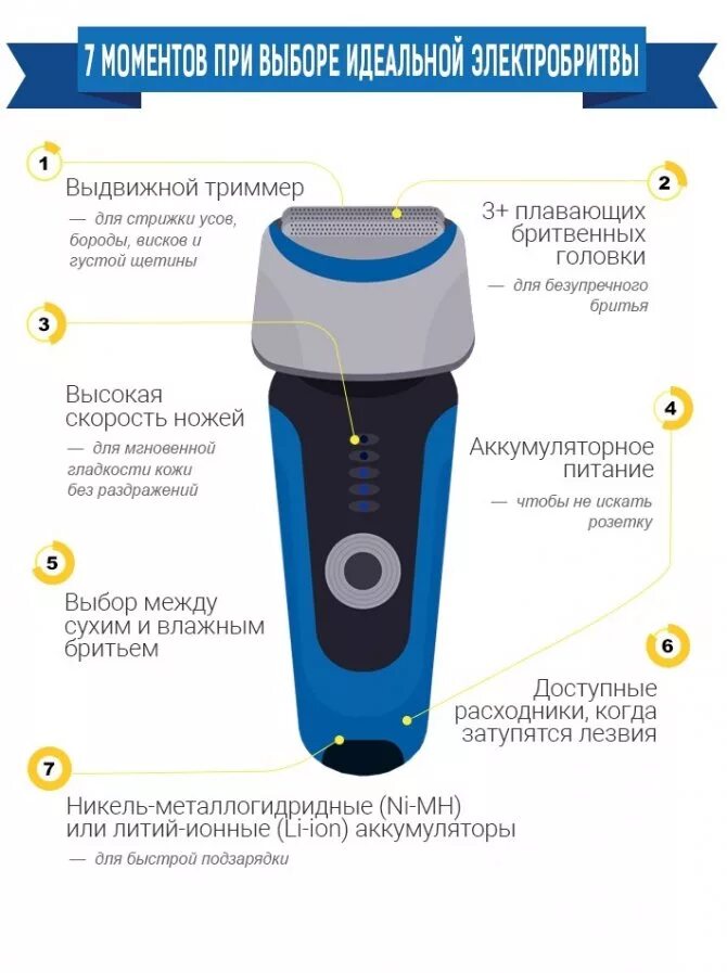 Бритва роторная или сетчатая. Электробритвы мужские роторные или сеточные. Как выглядит роторная бритва. Сетчатая электробритва.