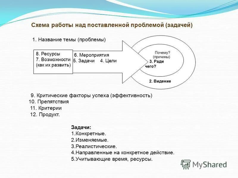 видения причины. понятие болезнь. галлюцинации это в психологии. видение или ведение. видения причины.