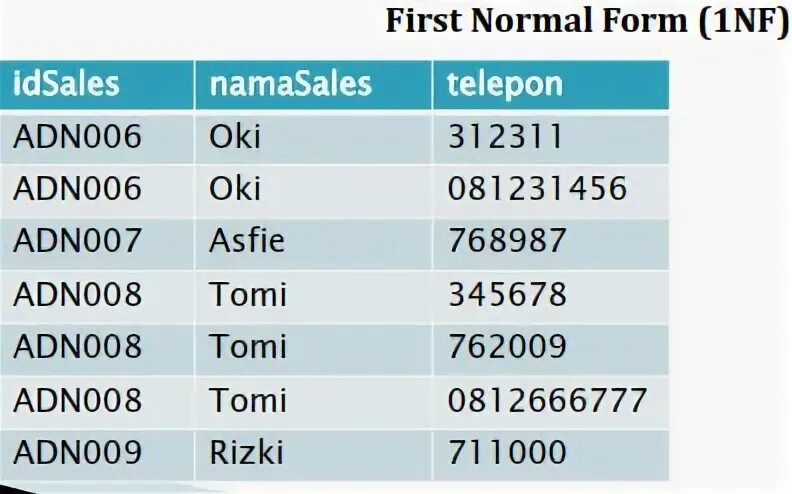 I 2 normal