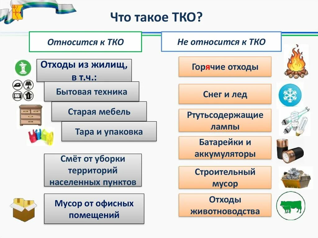 Тко для юридических лиц. Что относится к ТКО. Что относят к твердым коммунальным отходам. ТКО Твердые коммунальные отходы. Что не относится к ТКО.