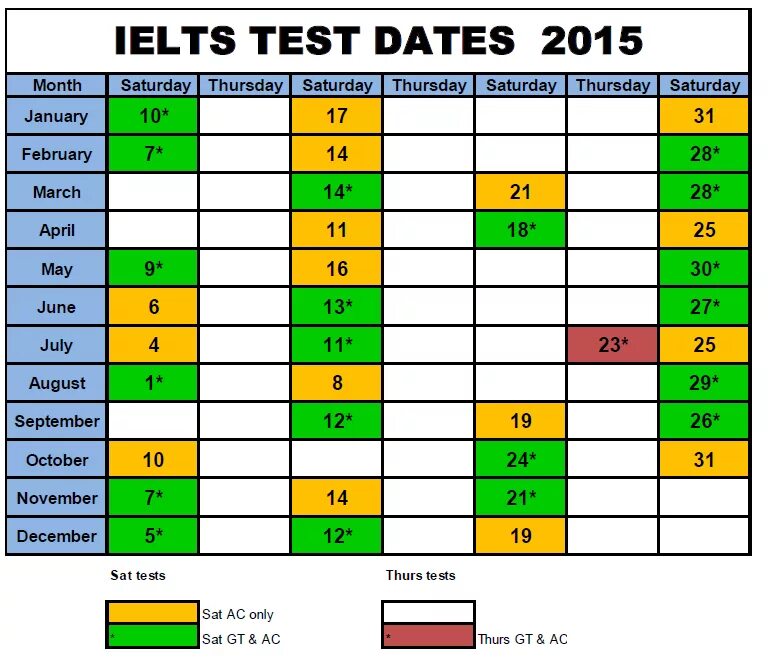 Exams date. IELTS тест. Тесты IELTS С ответами. IELTS пробный тест. IDP IELTS Test Dates.