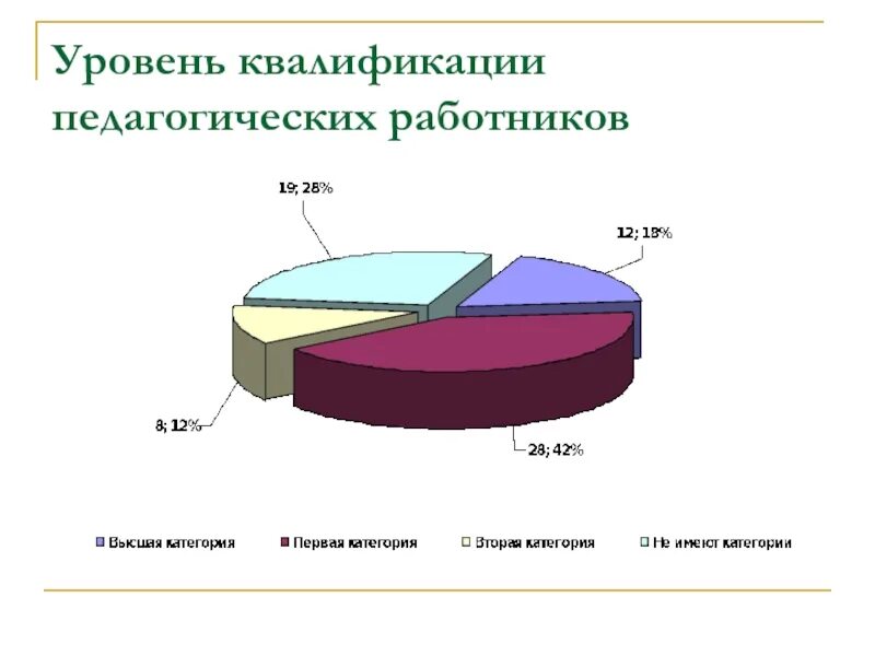 Уровень квалификации стран. Уровень квалификации педагогических работников. Уровни квалификации педагога. Уровень квалификации сотрудников. Квалификационный уровень педагога.