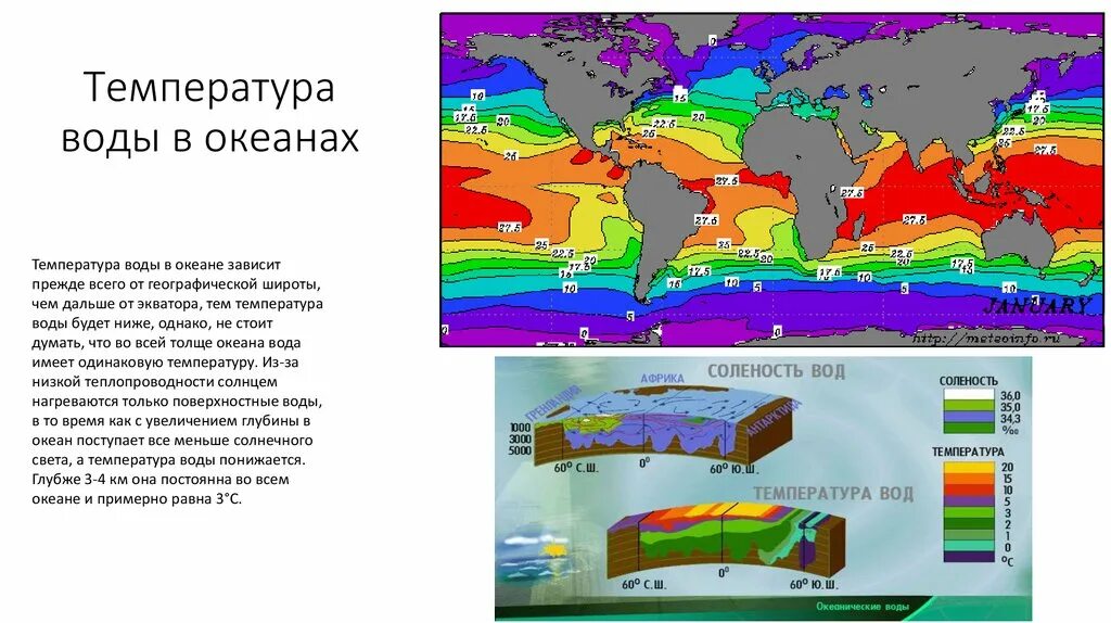 Среднегодовая температура океанов. Распределение температуры поверхностных вод по глубине. Карта температуры мирового океана. Карта температуры вод мирового океана. Карта температуры воды в океане.