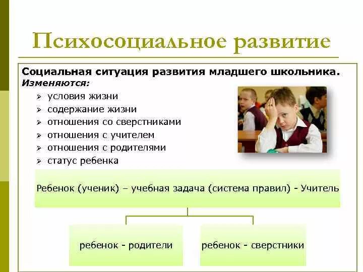 Младший школьный возраст развития. Соц ситуация развития в младшем школьном возрасте. Младший школьный Возраст психология социальная ситуация развития. Социальная ситуация развития мл школьника. Социальная ситуация развития ребенка в младшем школьном возрасте..