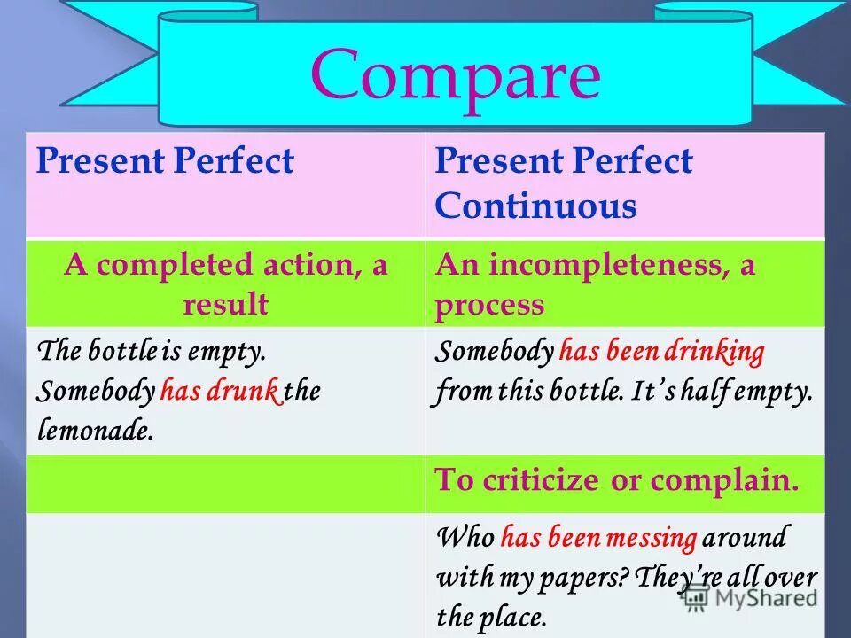Complete предложение. A single completed action in the past. Use the past perfect tense. Actions in the past. Interrupted past continuous.