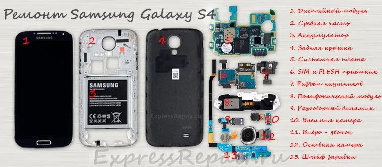 Из чего состоит смартфон. Модуль Samsung Galaxy s4. Samsung gt i9500 антенна передатчик. Части телефона. Устройство телефона.