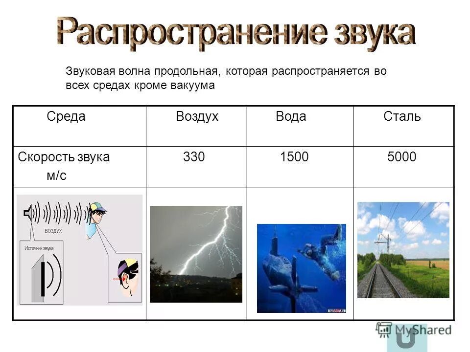 Звук движения воздуха. Распространение звуковых волн в различных средах физика. Скорость распространения акустических волн. Распространение звука звуковые волны. Звук в различных средах.