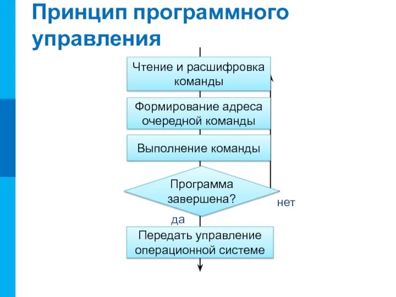 Управление работой компьютера предполагает