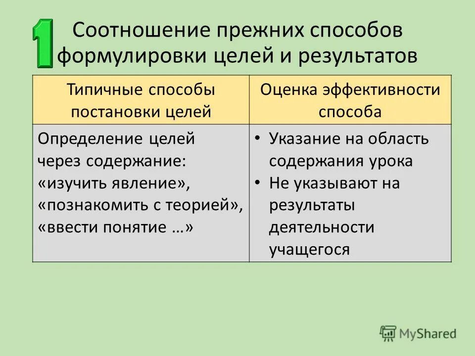 Цель это осознаваемый результат. Типичные способы определения цели. Соотношение цели и результата. Осознанный образ предвосхищаемого результата.