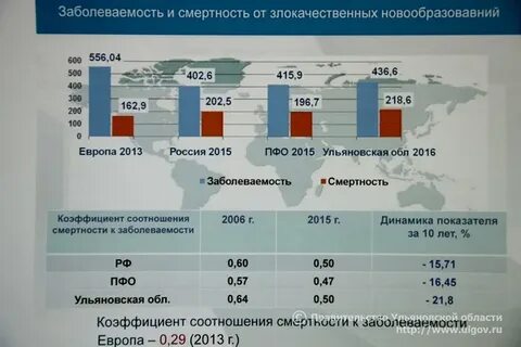 Заболеваемость 2016