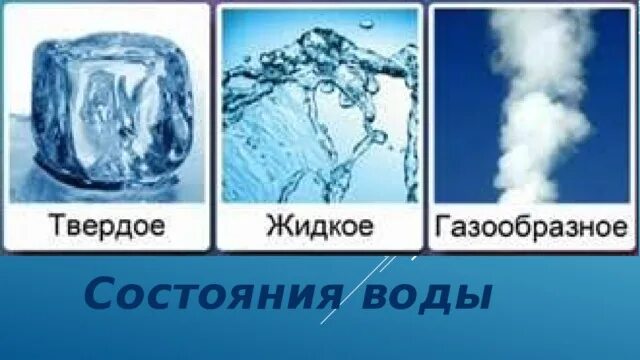 Что представляет собой вода в газообразном состоянии. Вода в твердом жидком и газообразном состоянии. три агрегатных состояния воды. вода жидкая твердая газообразная. жидкое твердое газообразное состояние.