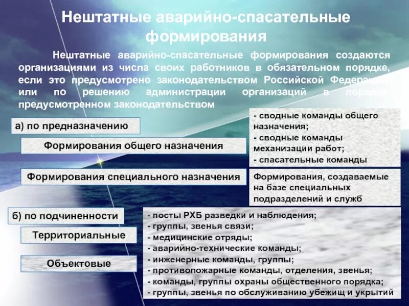 Нештатные формирования. Нештатные аварийно-спасательные формирования. структура нештатных аварийно-спасательных формирований. нештатные аварийно-спасательные формирования создаются. организации, создающие насф:.