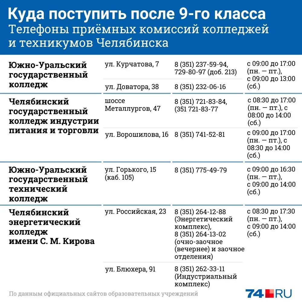 Где после 8 класса