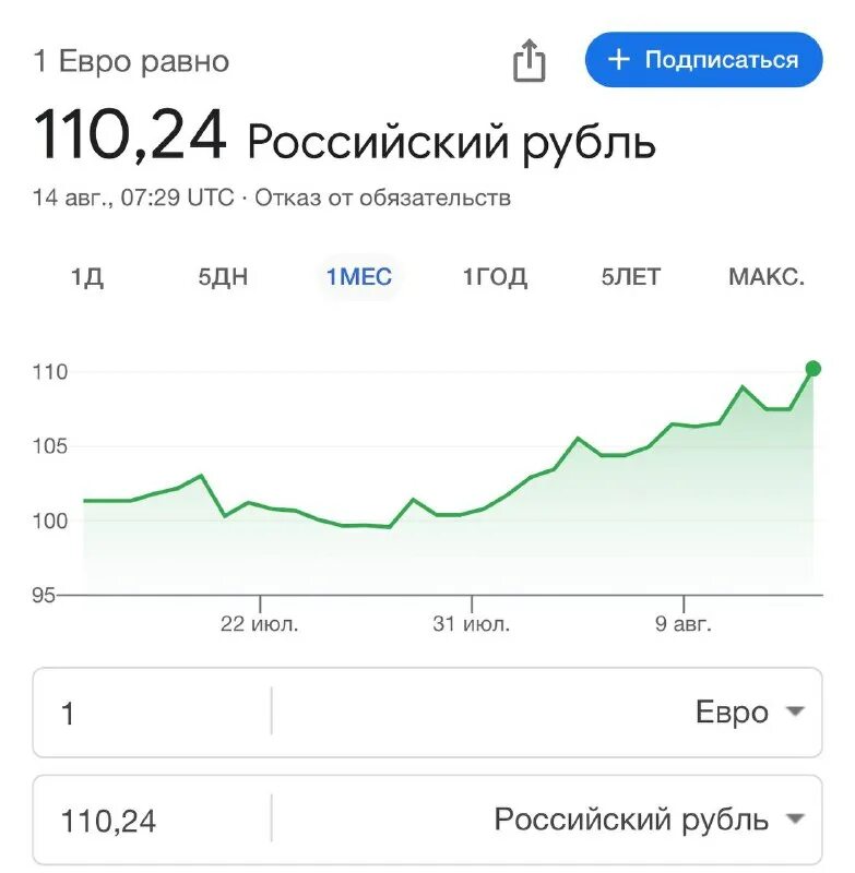Таблица доллара. Показатели безработицы в китае. Курс доллара график. Уровень безработицы в китае. Курс доллара прогноз.