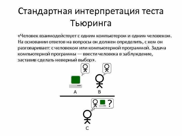 Тест Тьюринга. Тест Тьюринга схема. Вопросы для теста Тьюринга.