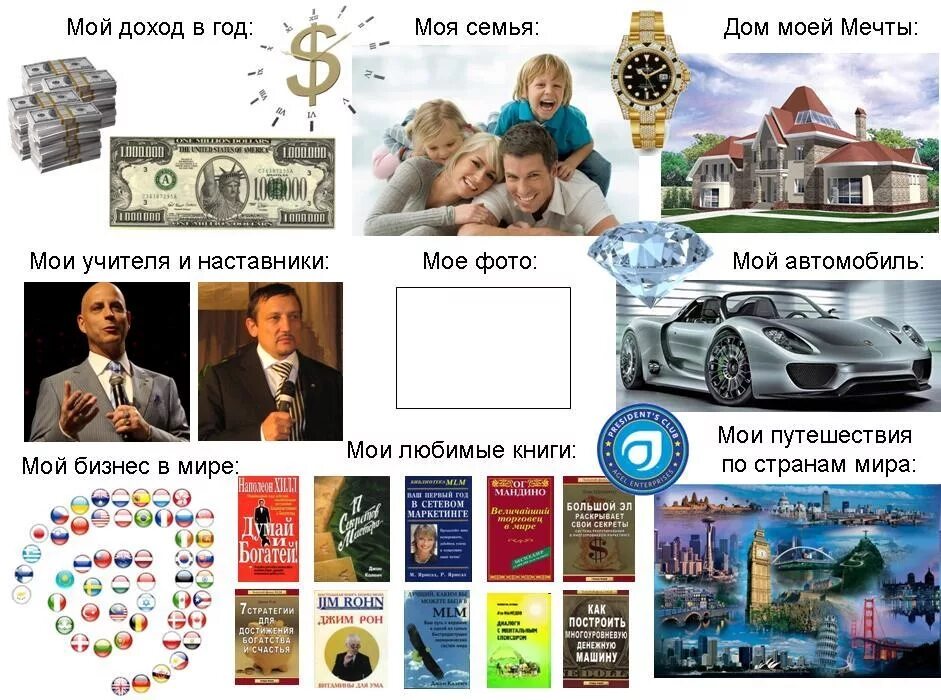 Карта желание как сделать правильно 2024. Карта мечты. плакат желаний визуализация. коллаж желаний. карта целей и желаний.